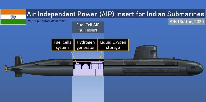 Арихант подводная лодка Индия