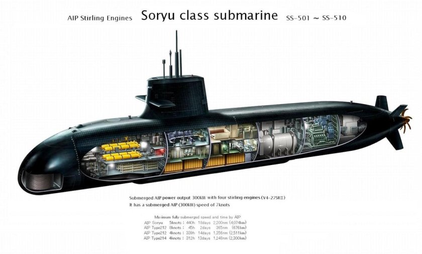 Подводная лодка Сорю Япония схема