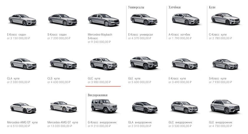 Классификация авто Мерседес Бенц по классам