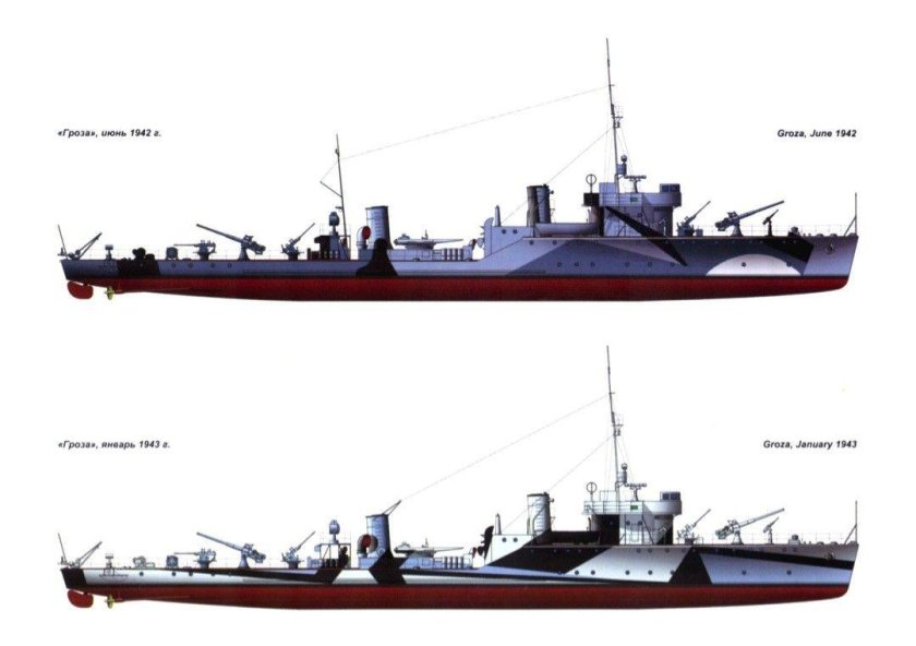 Сторожевые корабли второй мировой войны