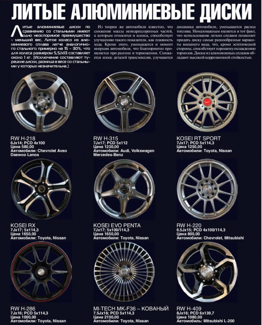 Литой диск r15 вес
