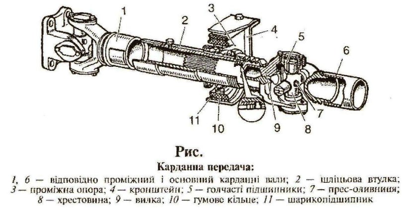 Карданный вал ЗИЛ 130 схема
