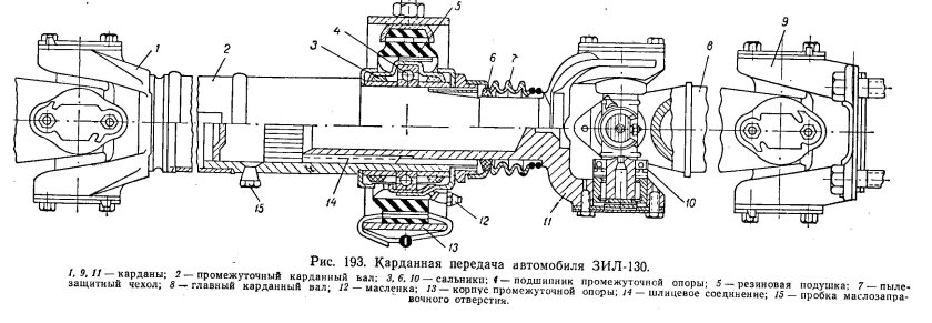 Карданная передача автомобиля ЗИЛ-130 схема