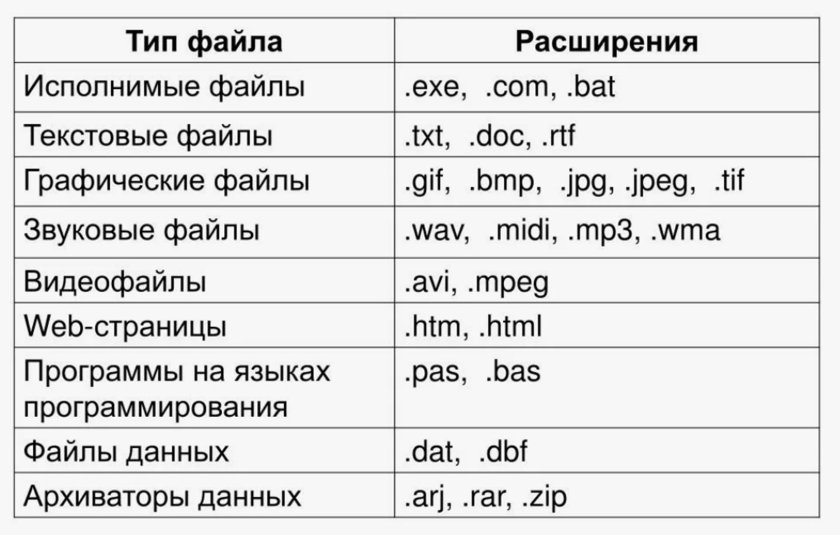 Таблица расширений файлов