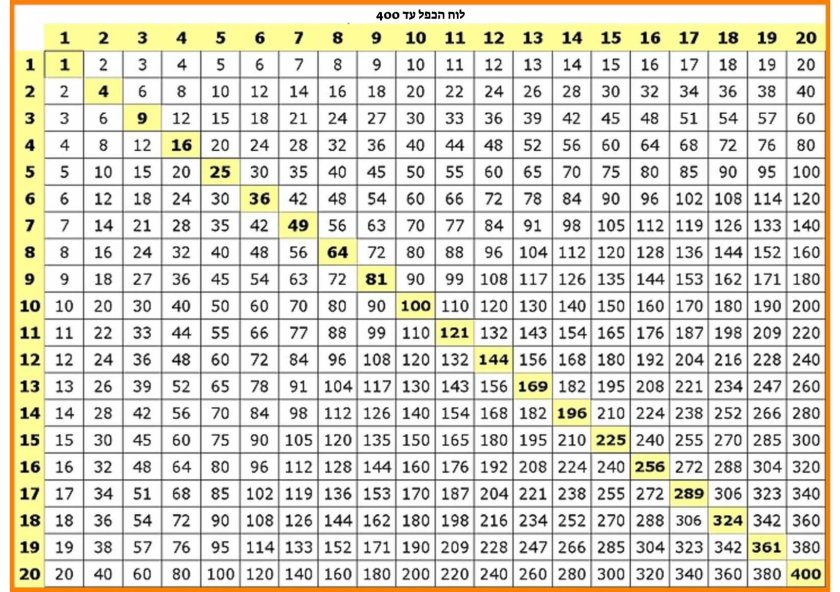 Таблица Пифагора умножение до 100