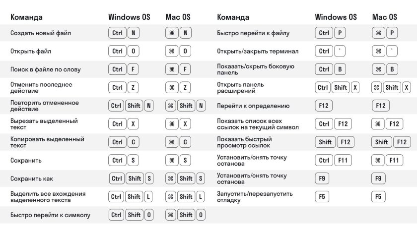 Горячие клавиши эксель для мак