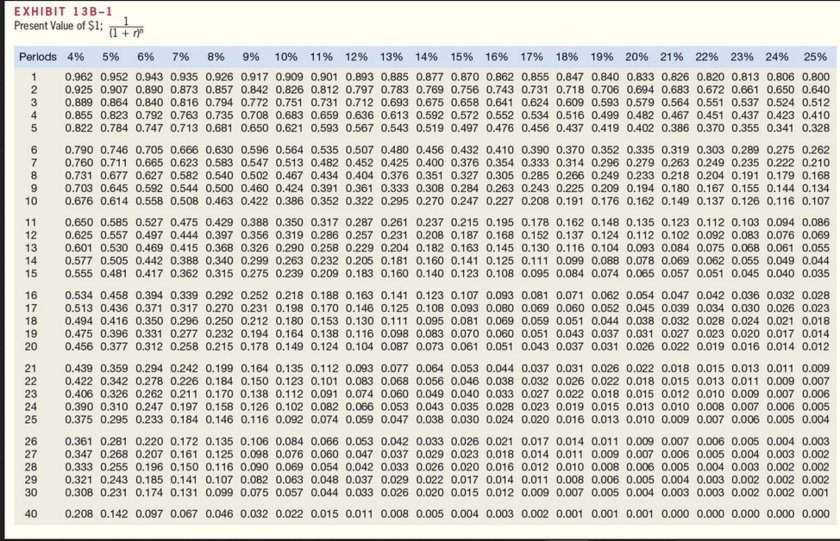 Кубатурник круглого леса 6 метров таблица