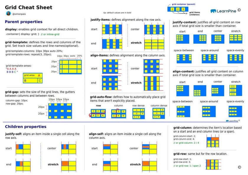 Шпаргалка по Grid CSS