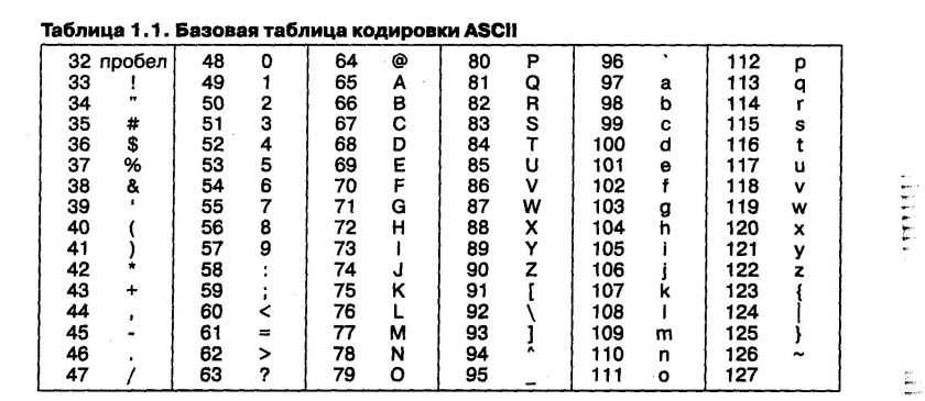 Таблица кодировки ASCII. Символ 4