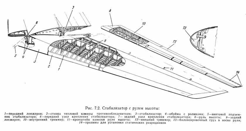 Ил 76 крыло чертеж