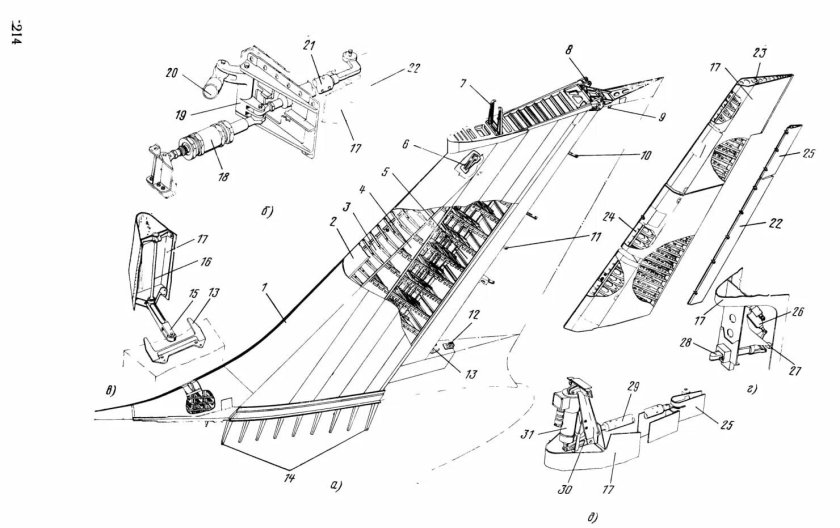 Схема членения киля