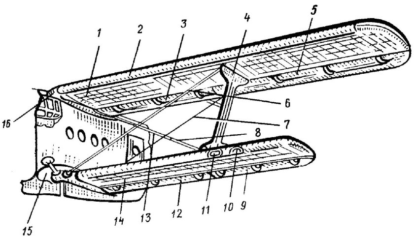 Крыло АН-2 ленты расчалки