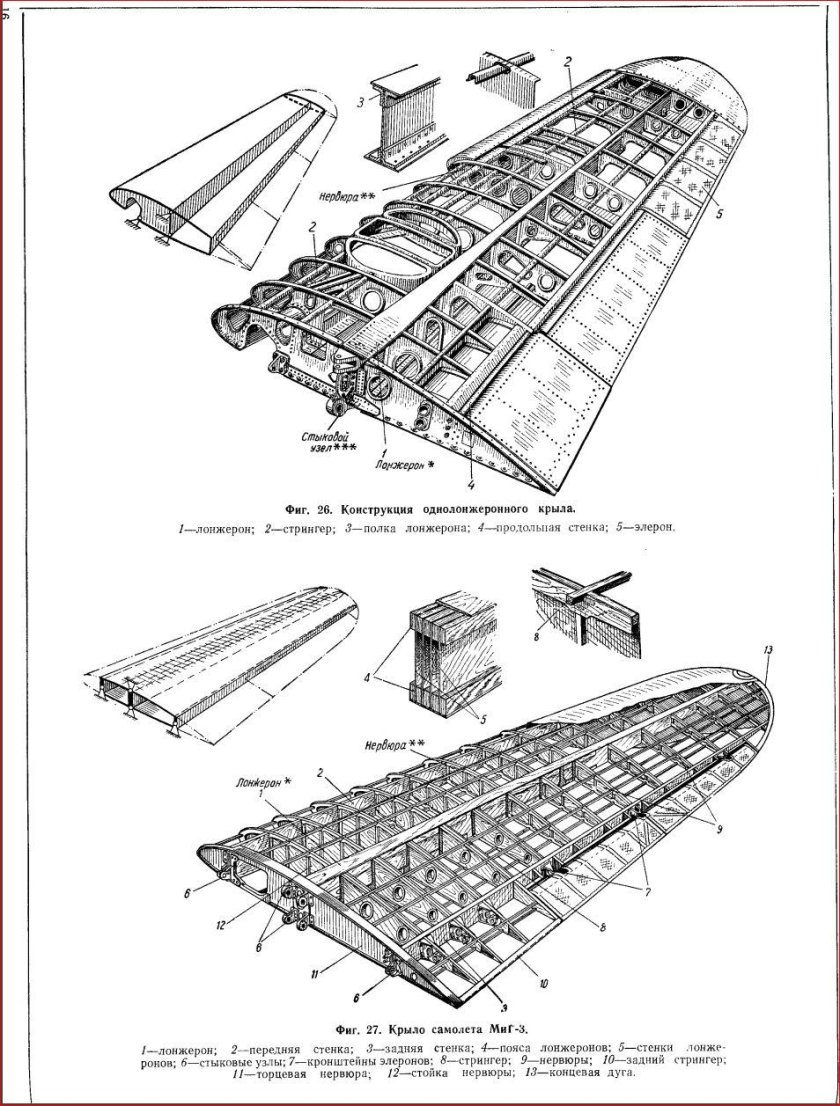 Нервюра самолета су25 чертеж