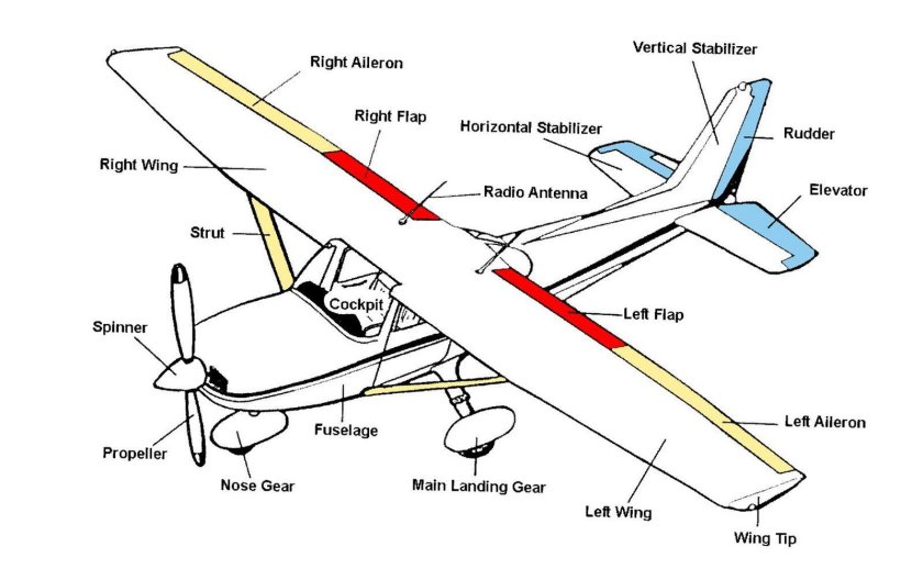 Cessna 172 Элероны