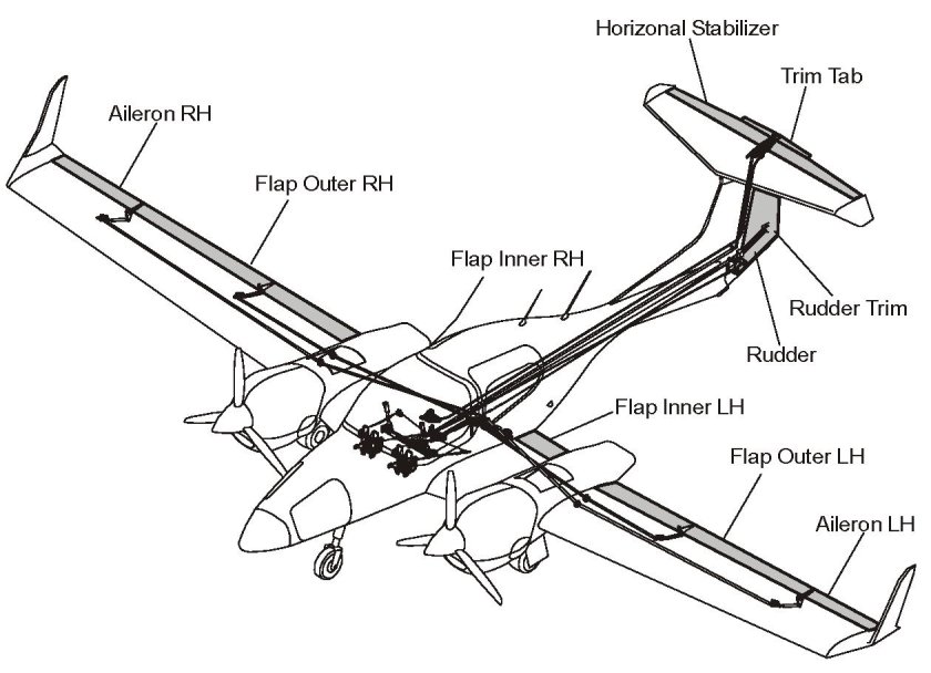 Триммер стабилизатора Боинг 737