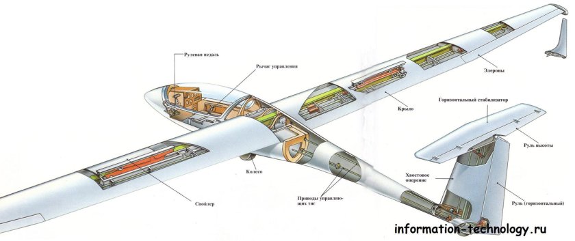 Планер янтарь стандарт 3 чертеж