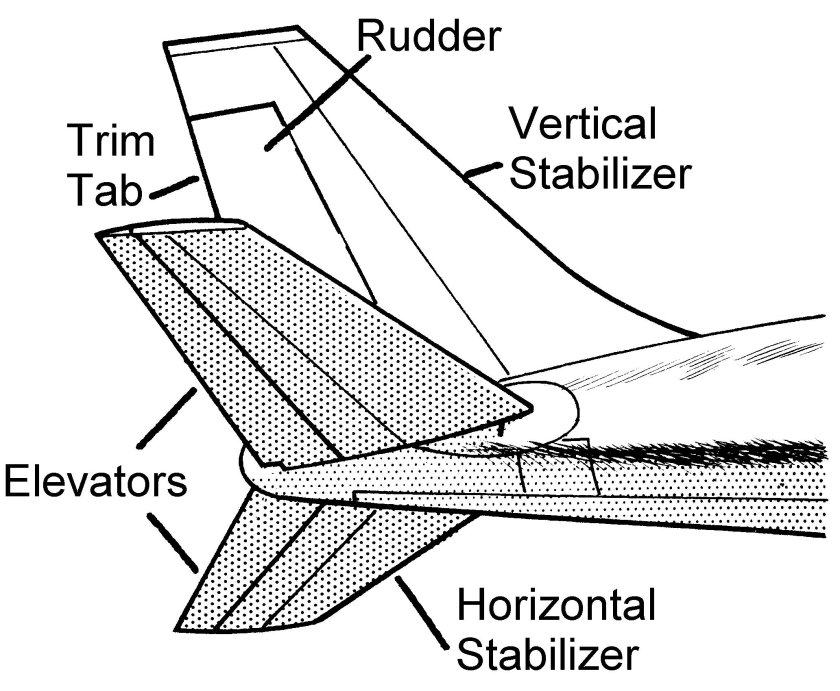Схемы хвостового оперения самолета