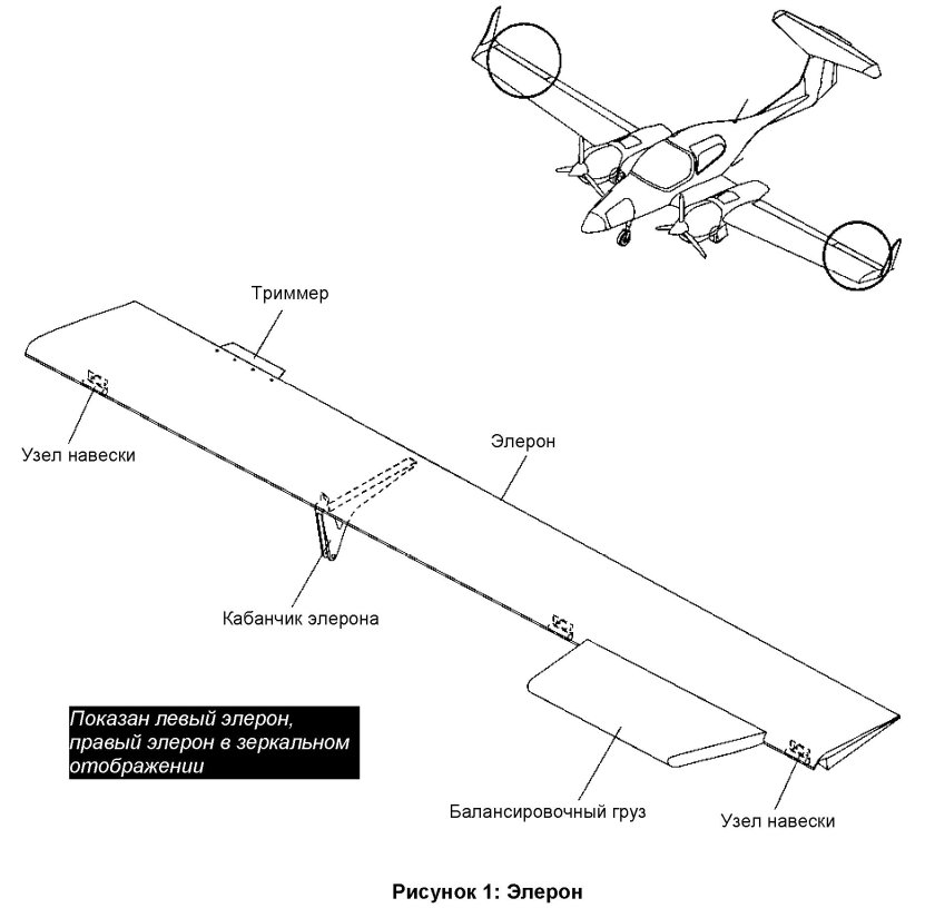 Узел навески закрылка