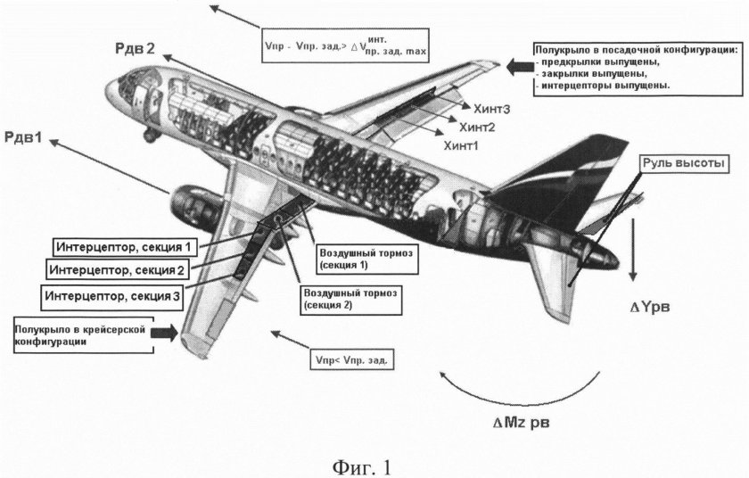 Элерон интерцепторы на самолете