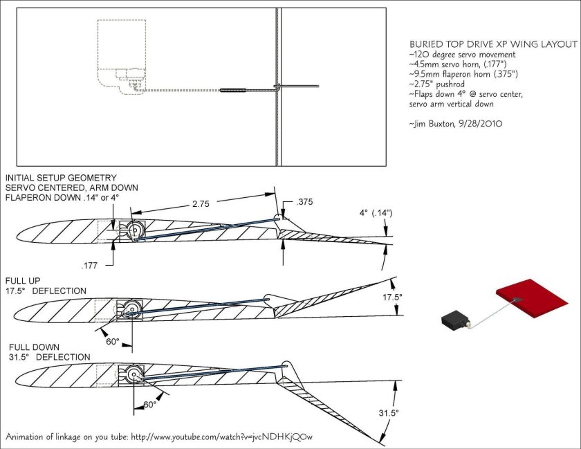 Элерон крыла самолета