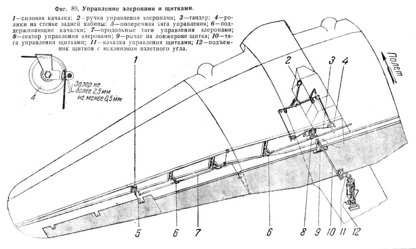 Конструкция крыла самолета ту 154