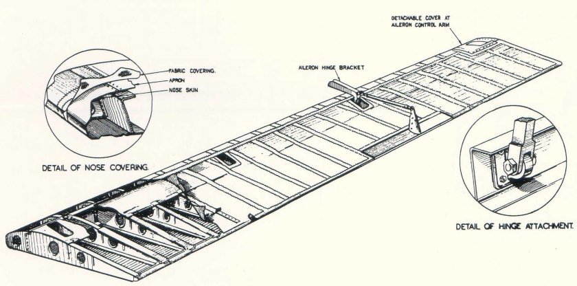 Механизация крыла флапероны