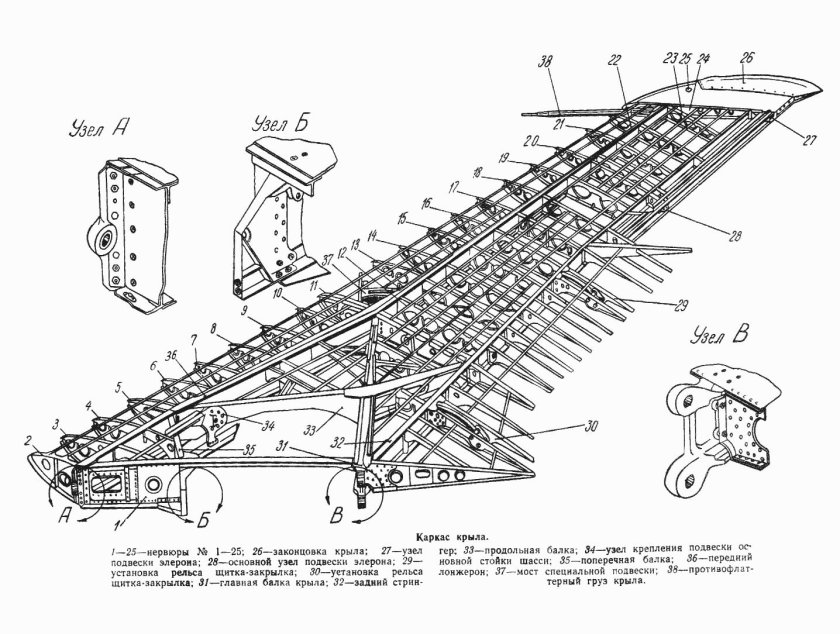 Конструктивно силовая схема крыла миг 15