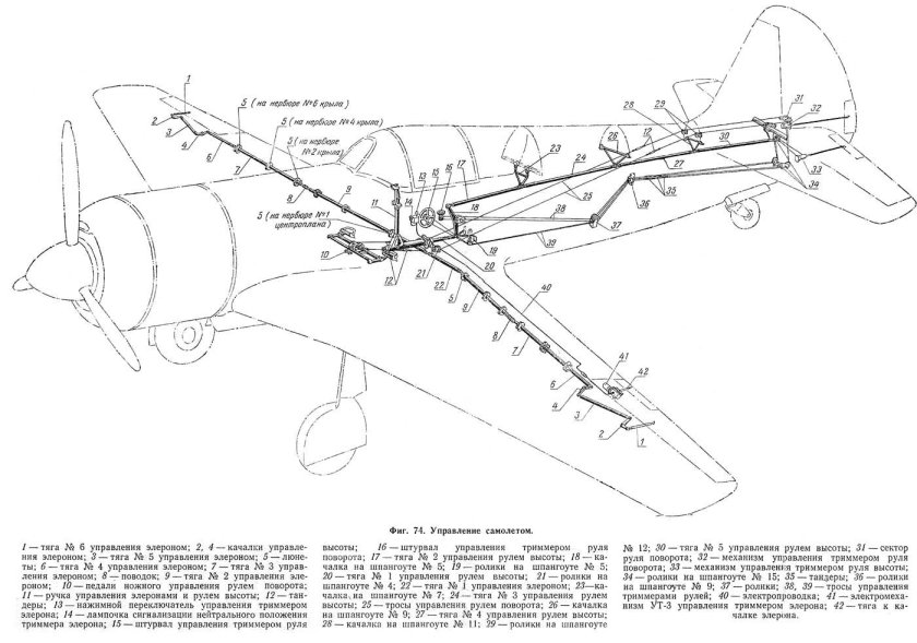 Кинематическая схема руля направления самолета