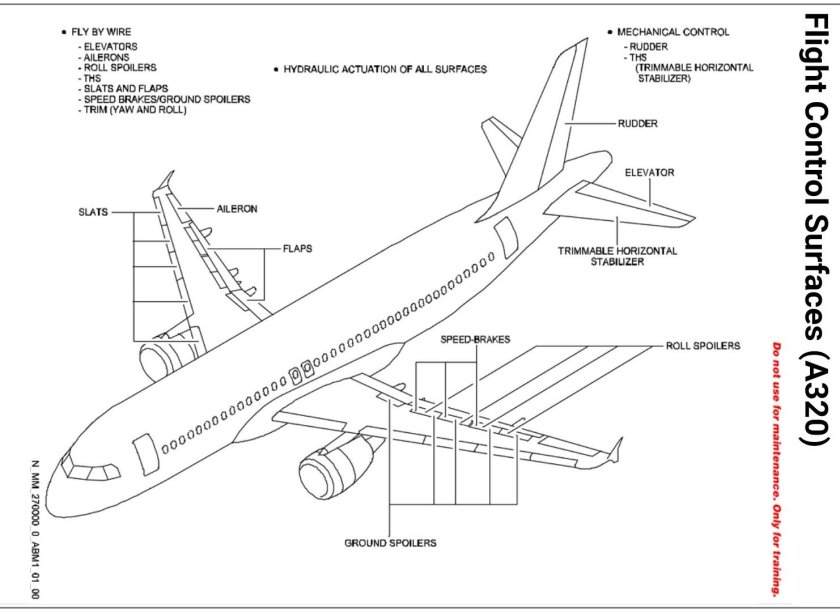 Строение крыла самолета Аэробус 320