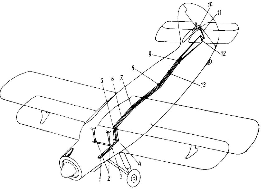 Тросовая проводка управления триммерами АН 24