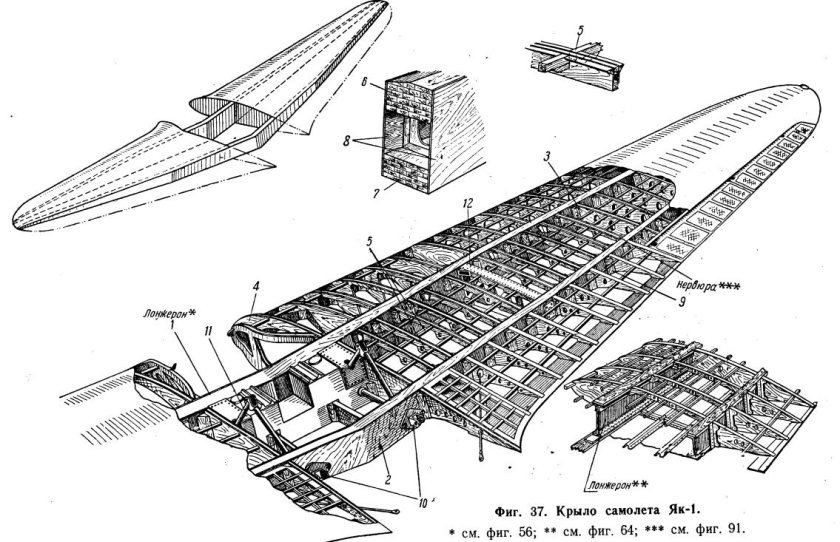 Конструкция крыла Боинг 737