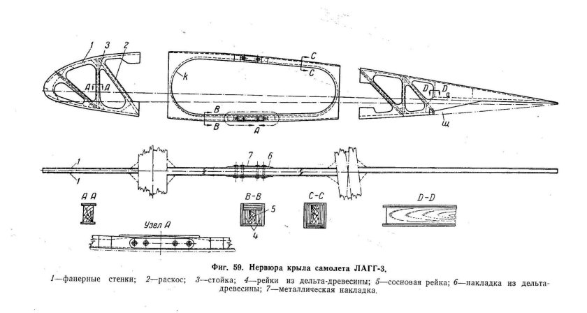 Нервюра лонжерон Стрингер крыла самолета