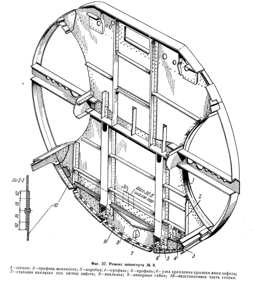 Силовой шпангоут самолета