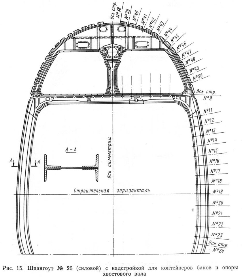 Шпангоут самолета
