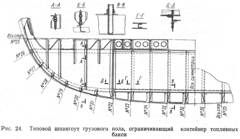 Шпангоут фюзеляжа самолета чертеж