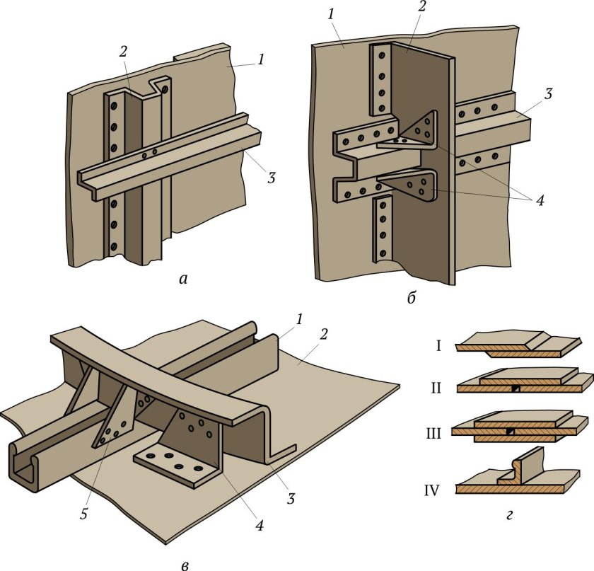 Клепаное соединение