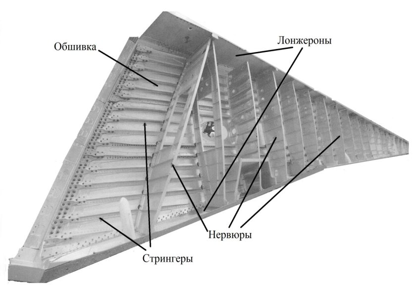 Лонжерон Стрингер нервюра шпангоут