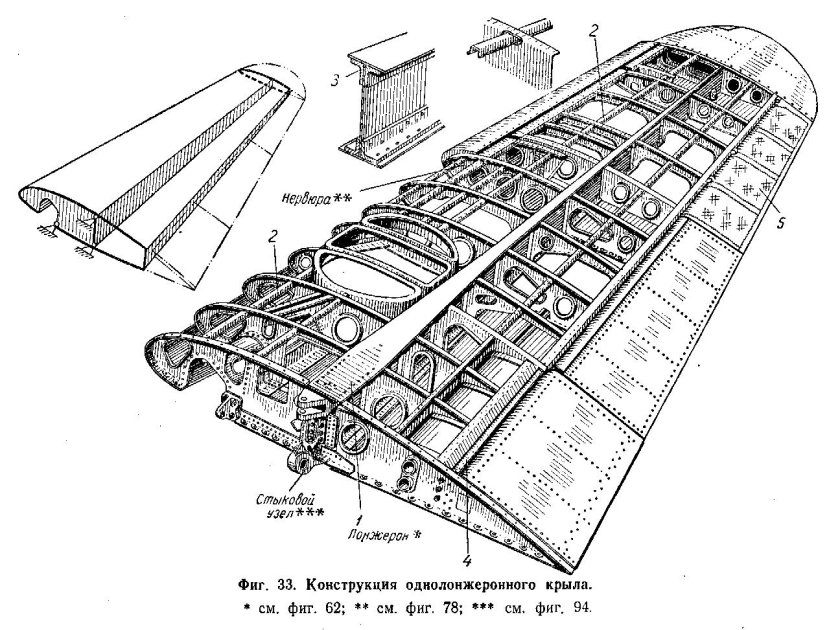 Нервюры лонжероны стрингеры