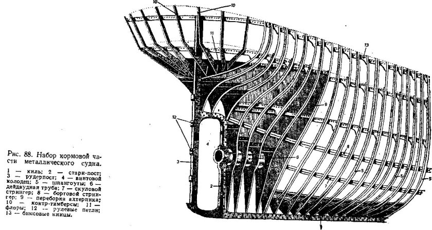 Мидель шпангоут корпуса судна