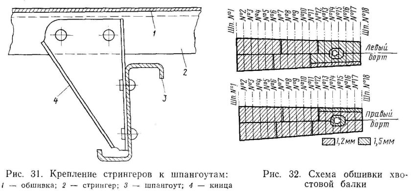 Крепление шпангоута к обшивке