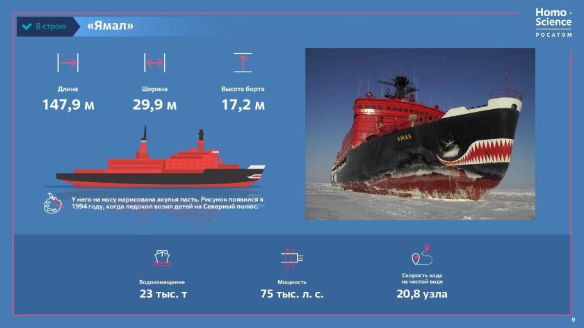50 Лет Победы атомный ледокол