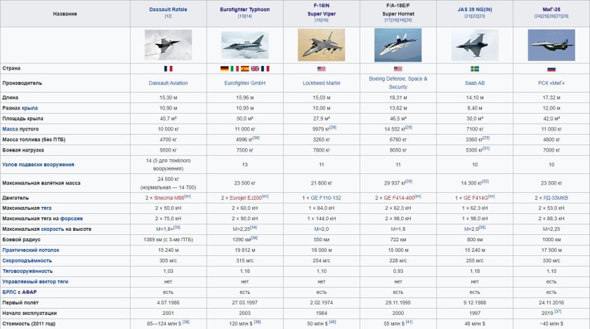 Белый лебедь самолет ту 160 характеристики