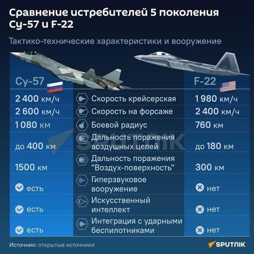 Истребитель 5 поколения России Су-57