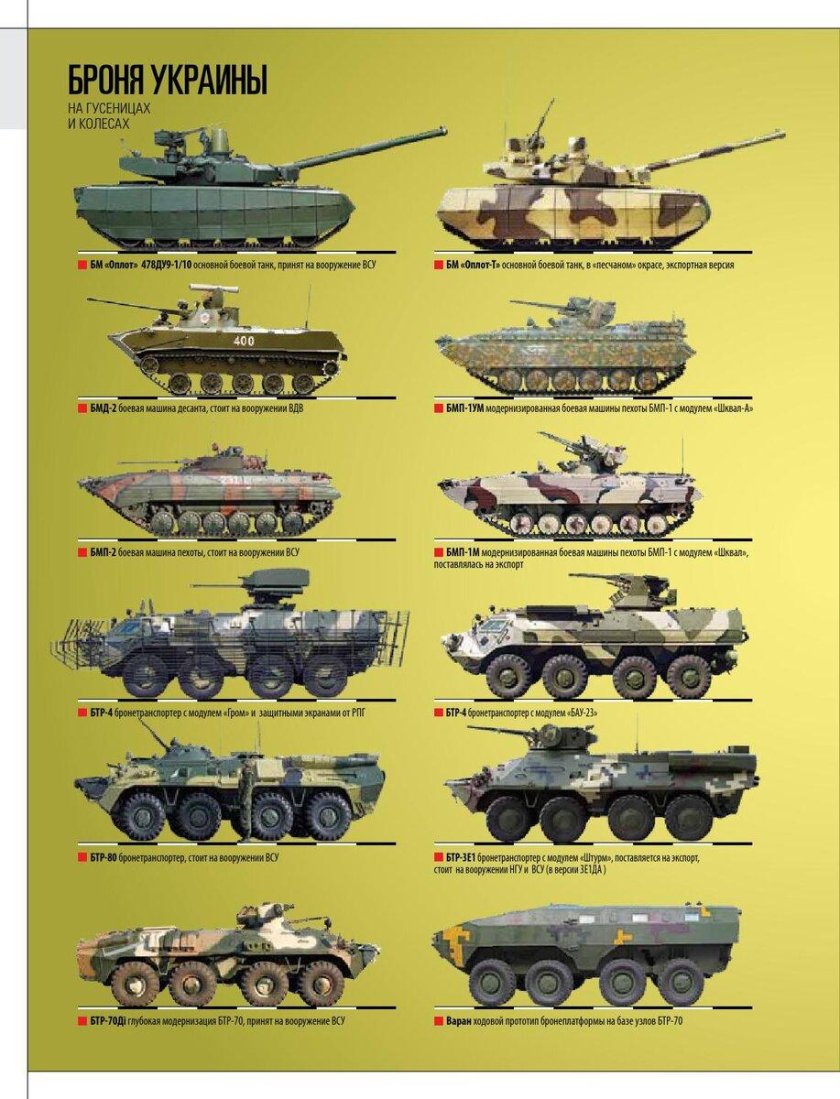Иностранная бронетехника на Украине