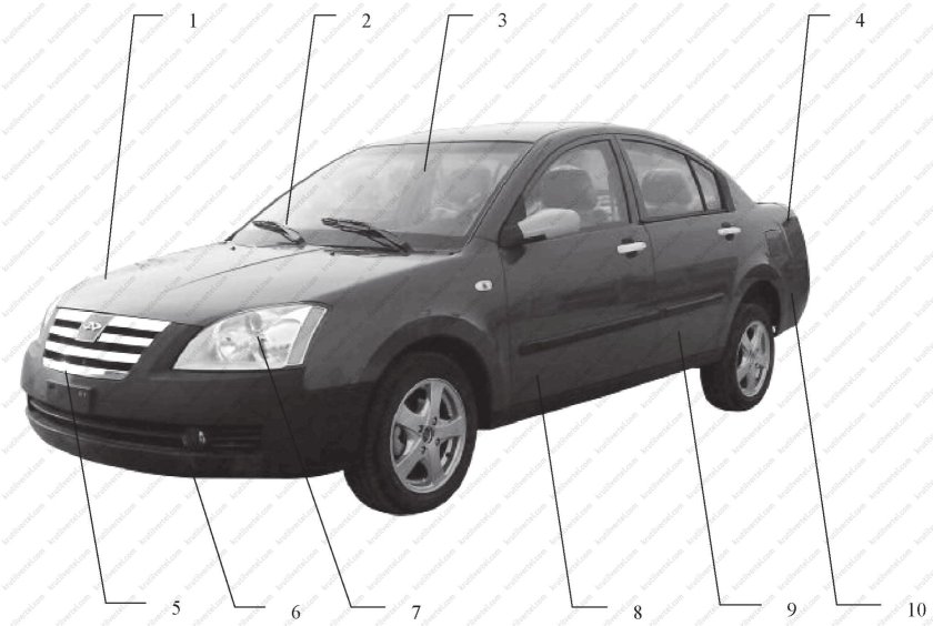 Чери Фора под капотом