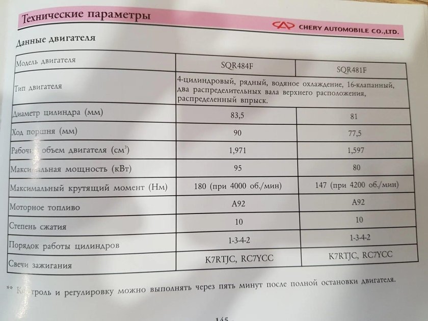 Chery tiggo 4 pro характеристики