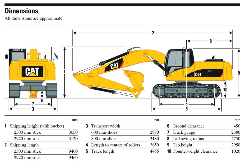 Caterpillar 320d технические характеристики