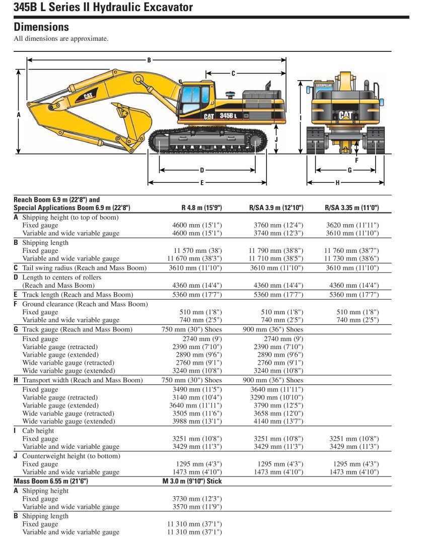 Габариты экскаватора Cat 320d