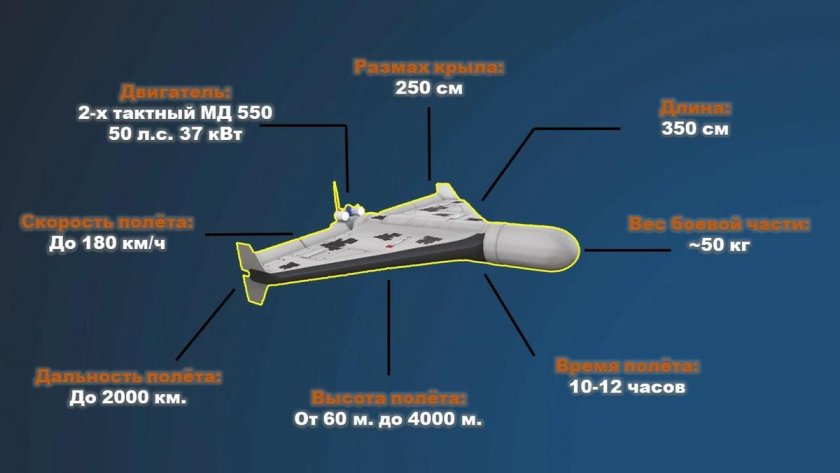 Барражирующий боеприпас герань-2