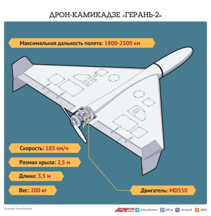 Герань-2 беспилотник
